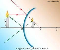 DiagramaDescrição gerada automaticamente