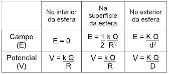 TabelaDescrição gerada automaticamente