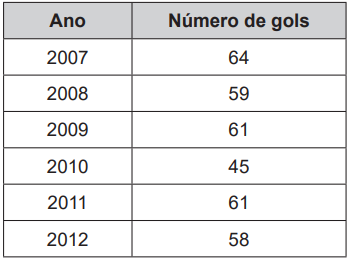 QUESTOES+ENEM+MATEMATICA+2009+-+2013 - Matemática