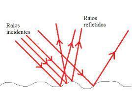 DiagramaDescrição gerada automaticamente