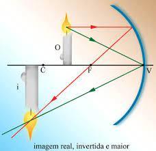 Construção de Imagens