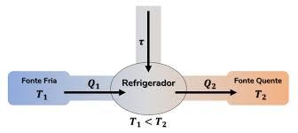 DiagramaDescrição gerada automaticamente