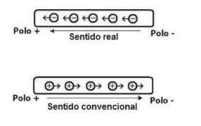 Interface gráfica do usuário, Diagrama, TextoDescrição gerada automaticamente