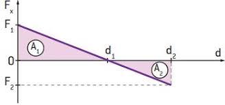 Gráfico, Gráfico de linhasDescrição gerada automaticamente