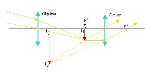 Resultado de imagem para instrumentos opticos telescópio