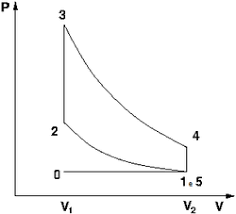 DiagramaDescrição gerada automaticamente