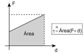 TRABALHO E POTÊNCIA – ProEnem