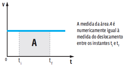 Cinemática: MRU (Movimento Retilíneo Uniforme) | Curso Enem Play | Guia do  Estudante