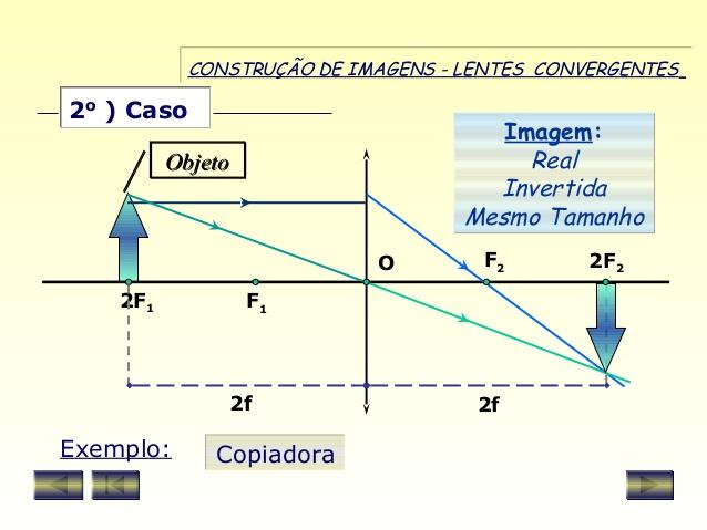 Resultado de imagem para lentes esféricas construção de imagens