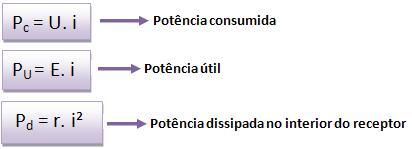 Potência elétrica do receptor - Potência e Energia Elétrica ...