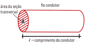 Eletricidade: Leis de Ohm e potência | Curso Enem Play | Guia do ...