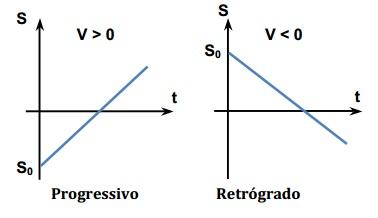 Física: Movimento Retilíneo e Uniforme | Descomplica