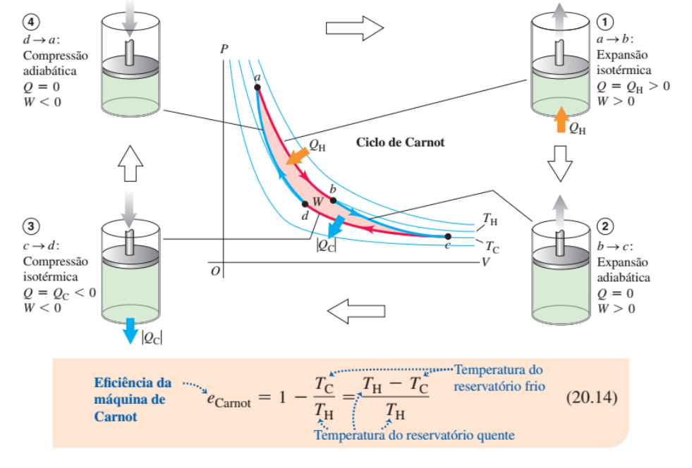 DiagramaDescrição gerada automaticamente