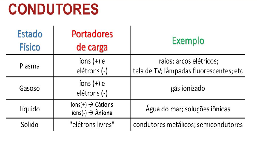 TabelaDescrição gerada automaticamente