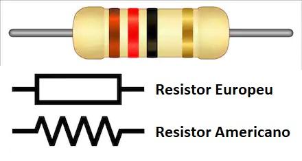 Resistor - O que é, tipos e aplicações - Athos Electronics