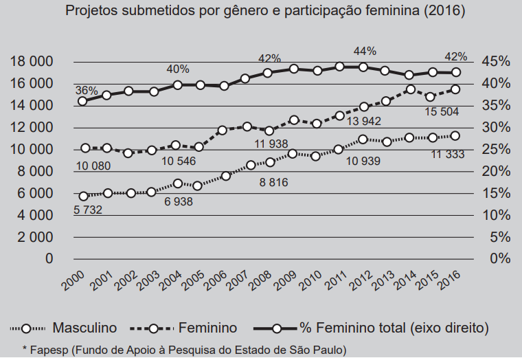 Questão 1186739 INEP (ENEM) - Participante (ENEM)