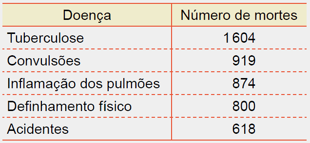 Tabela

Descrição gerada automaticamente