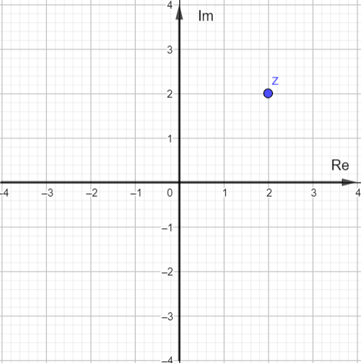 Gráfico, Gráfico de dispersãoDescrição gerada automaticamente