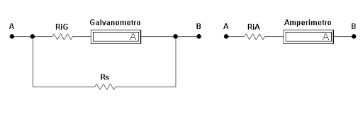 Instrumentos de Ponteiro