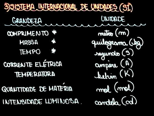 tabela notação científica - Física