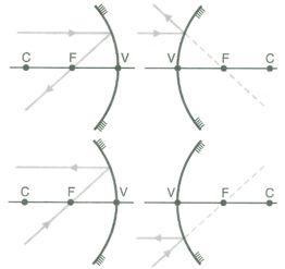 Espelhos Esféricos - InfoEscola