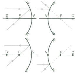 Espelhos Esféricos - InfoEscola