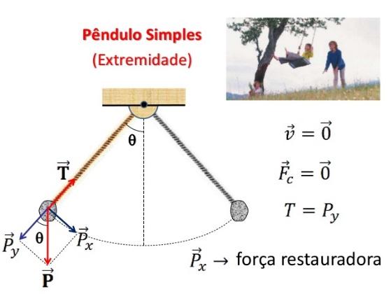 Resultado de imagem para força resultante centrípeta