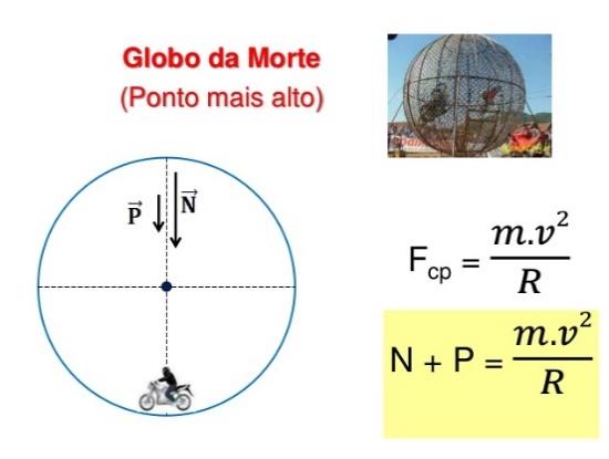 Resultado de imagem para força resultante centrípeta