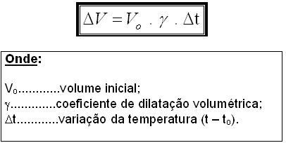 Matemática para todos: Dilatação Térmica