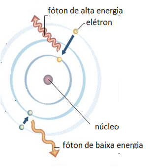 Resultado de imagem para SALTOS QUANTICOS