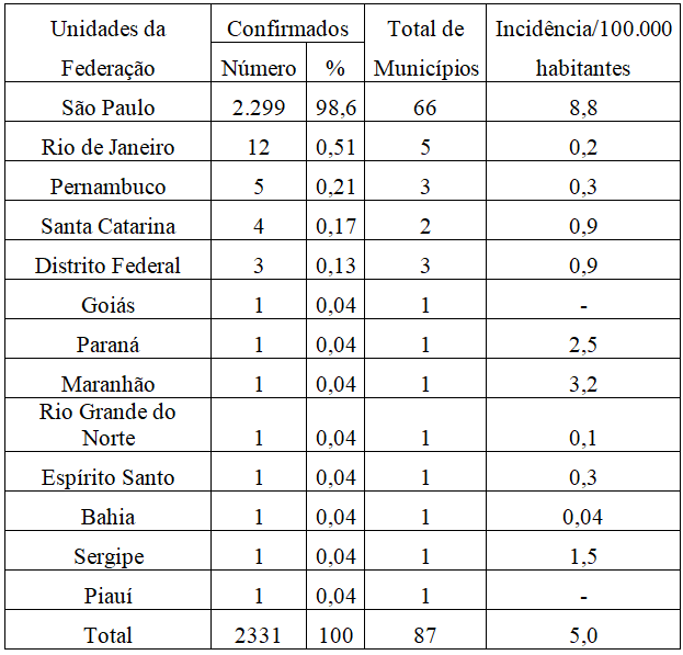 Tabela

Descrição gerada automaticamente