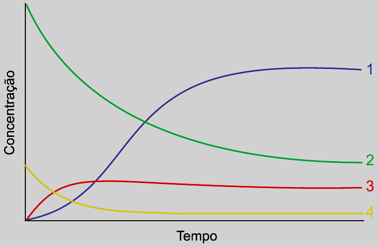 Gráfico, Gráfico de linhas

Descrição gerada automaticamente