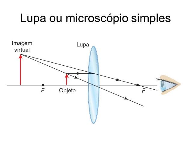 Resultado de imagem para instrumentos opticos