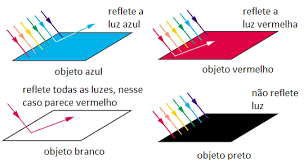 Diagrama

Descrição gerada automaticamente