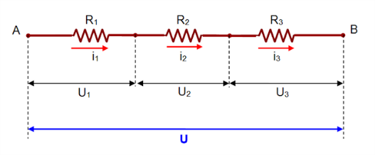 Associação de resistores - Monte de Física