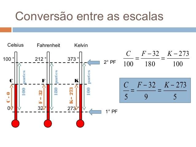 Escalas termométricas