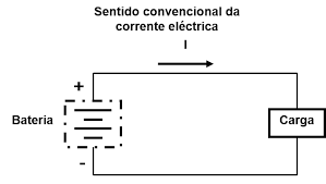 BATERIAS ESTACIONÁRIAS DE CORRENTE CONTÍNUA