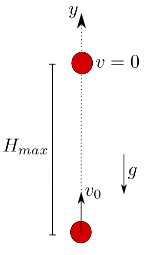 Aula 1.3 - Lançamentos - NOIC