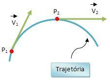 Aceleração vetorial média - Cinemática Vetorial - Colégio Web