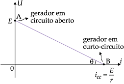 DiagramaDescrição gerada automaticamente