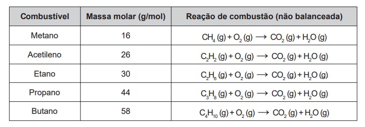 Questão ENEM PPL - 2017 | Química | Estequiometria | Respondida E Comentada