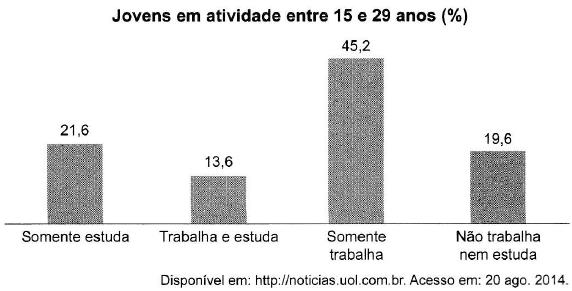 UFF 2020 questão 6 - Estuda.com ENEM