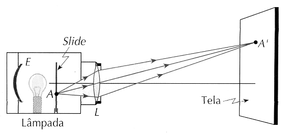 Resultado de imagem para instrumentos opticos