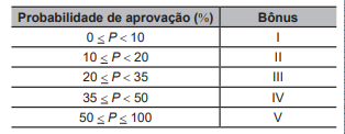 Aprovados - Cursos preparatórios para concursos