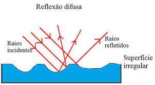 DiagramaDescrição gerada automaticamente