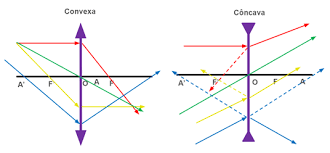 Gráfico, Gráfico de linhas

Descrição gerada automaticamente