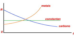 Gráfico, Gráfico de linhasDescrição gerada automaticamente