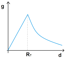 Gráfico, Gráfico de linhas

Descrição gerada automaticamente