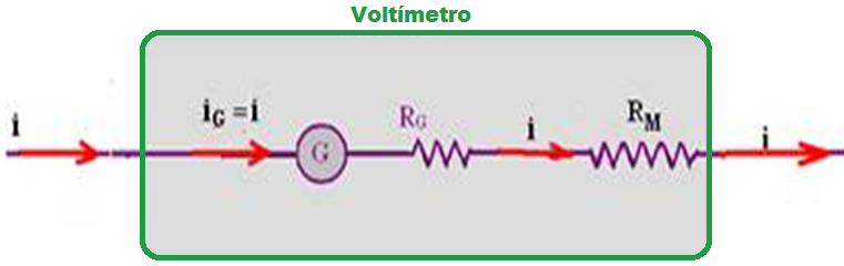 Galvanômetro como Amperímetro e como Voltímetro – Ponte de ...