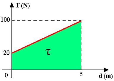 Resultado de imagem para equação do trabalho de uma força